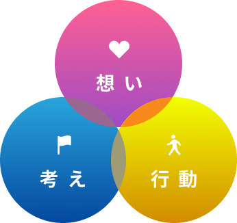 想い・考え・行動