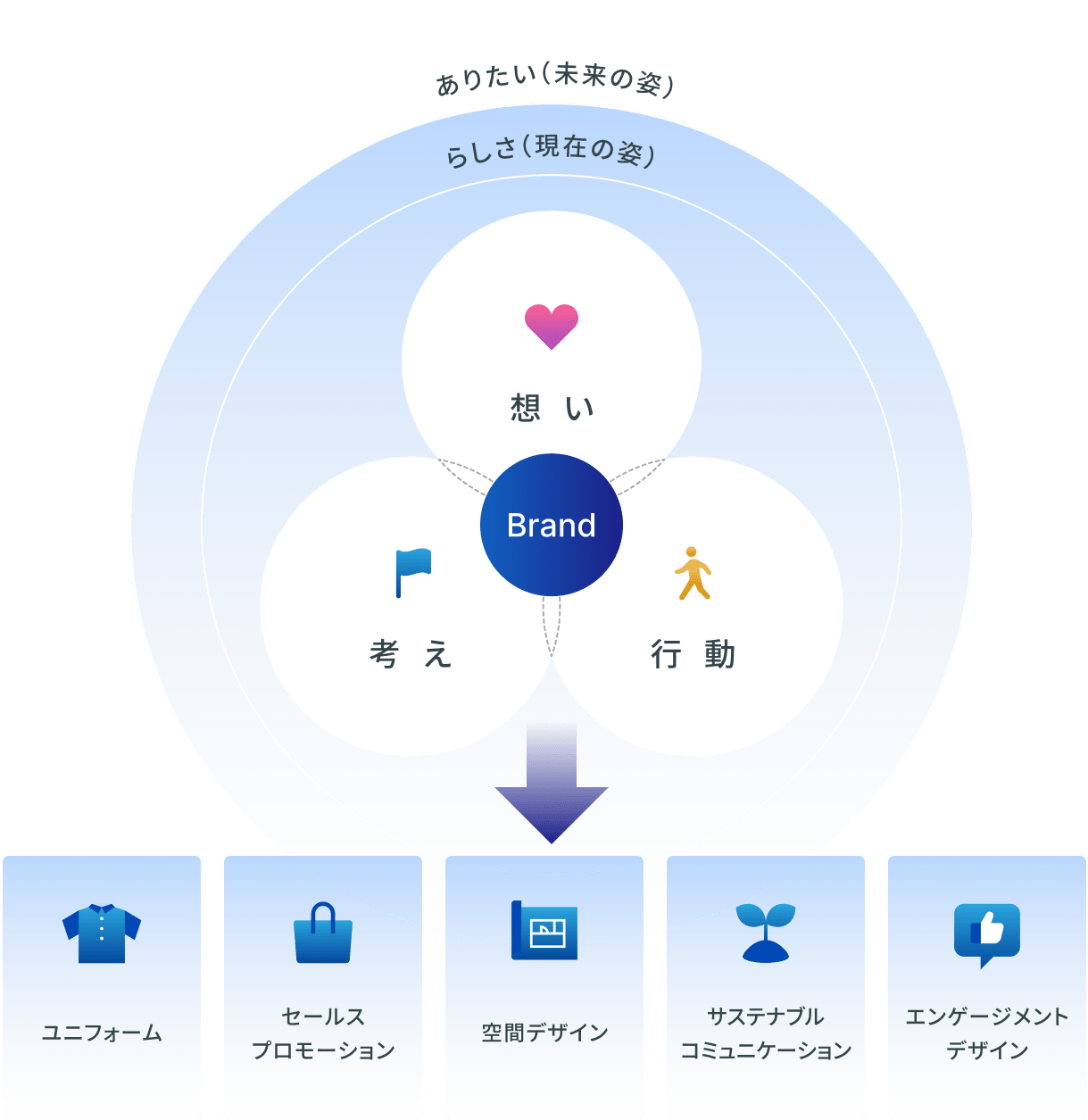 提供価値説明図